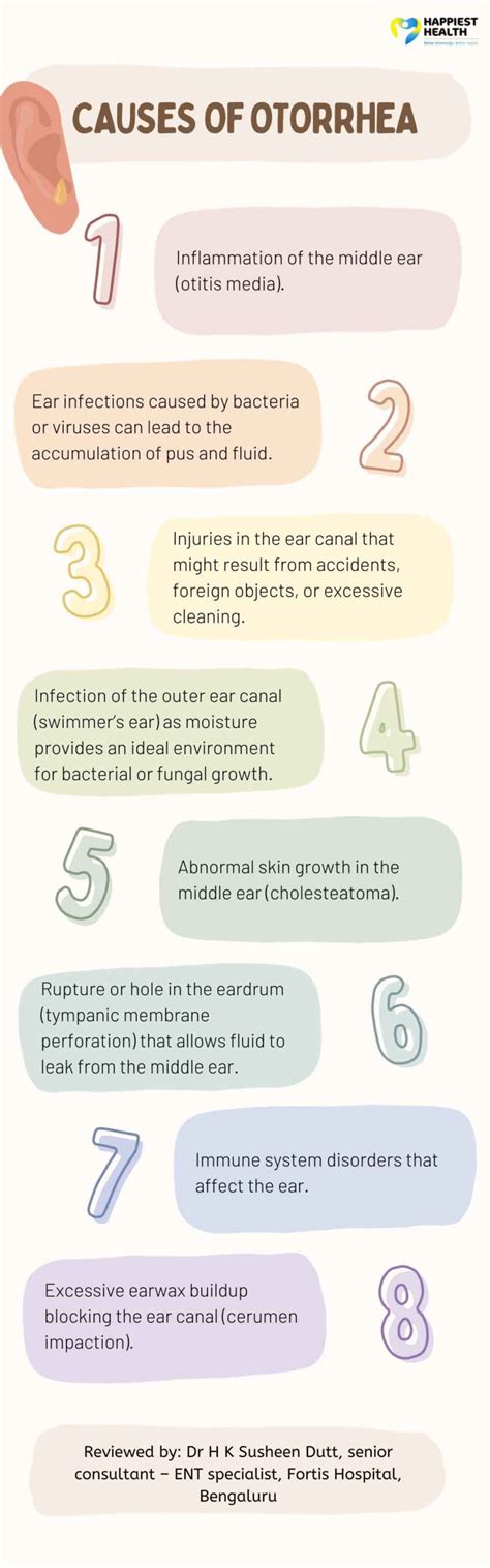 Otorrhea: What It Is, Causes & Treatment